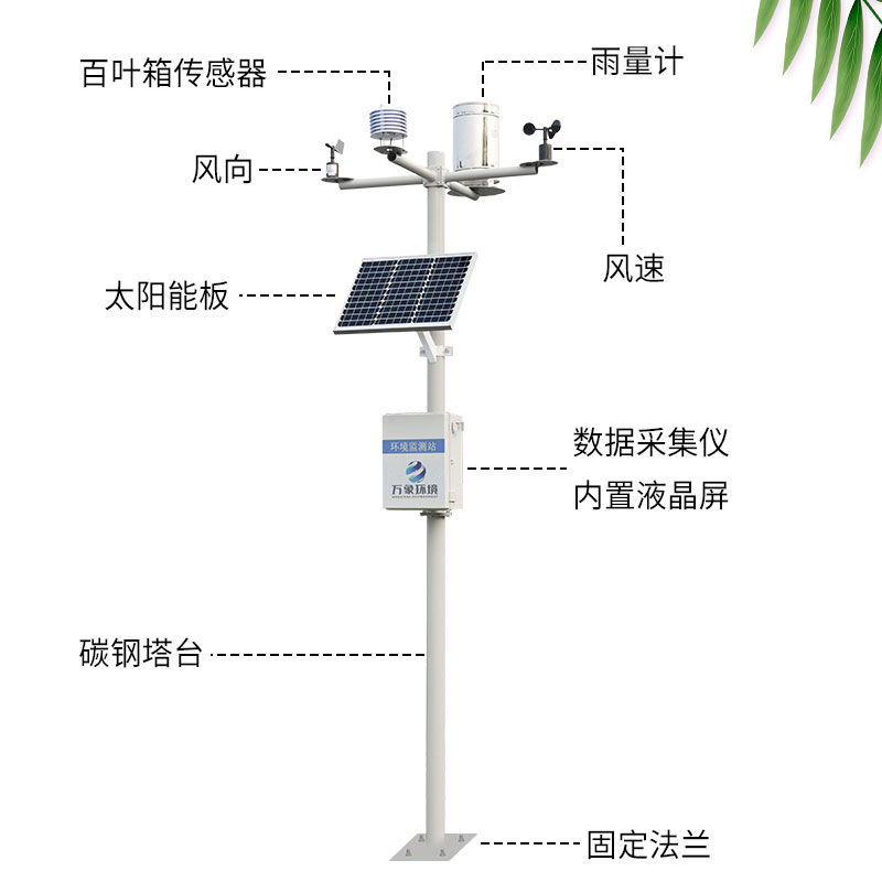 農業(yè)環(huán)境監(jiān)測站——給農業(yè)生產提供氣象數(shù)據(jù)支持